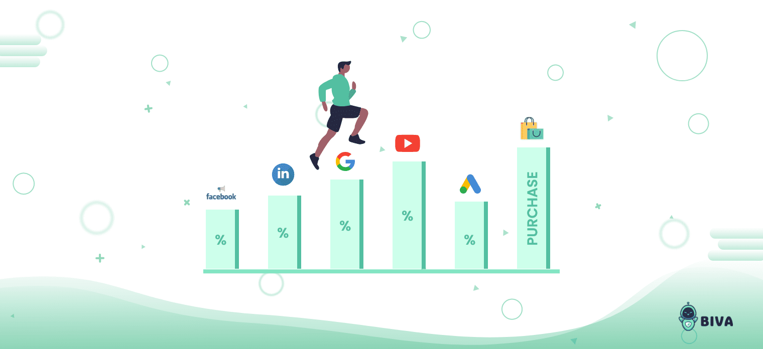 Marketing Attribution Models: Which One Suits You the Best?