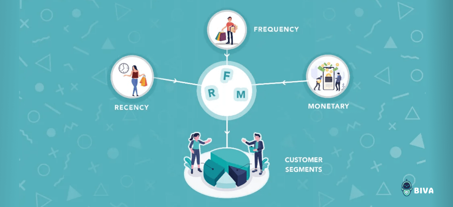 Effective Customer Segmentation - How Businesses can do it using RFM Analysis?